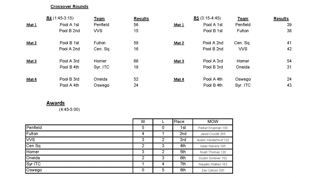 Penfield Patriots 5-0