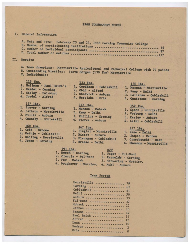 1968 Tournament Notes
