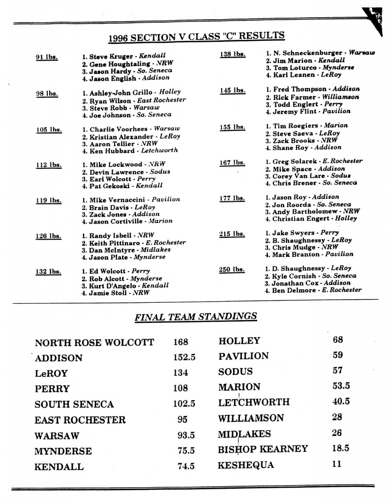 1996 Section V Class C Results
