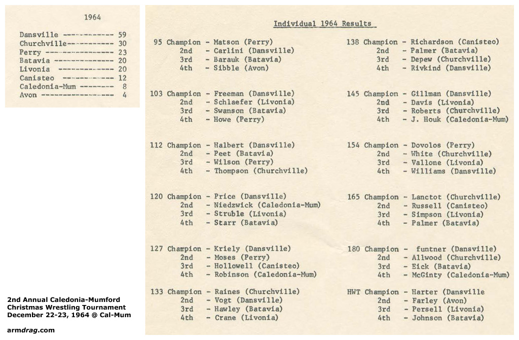 Cal-Mum Christmas Tournament