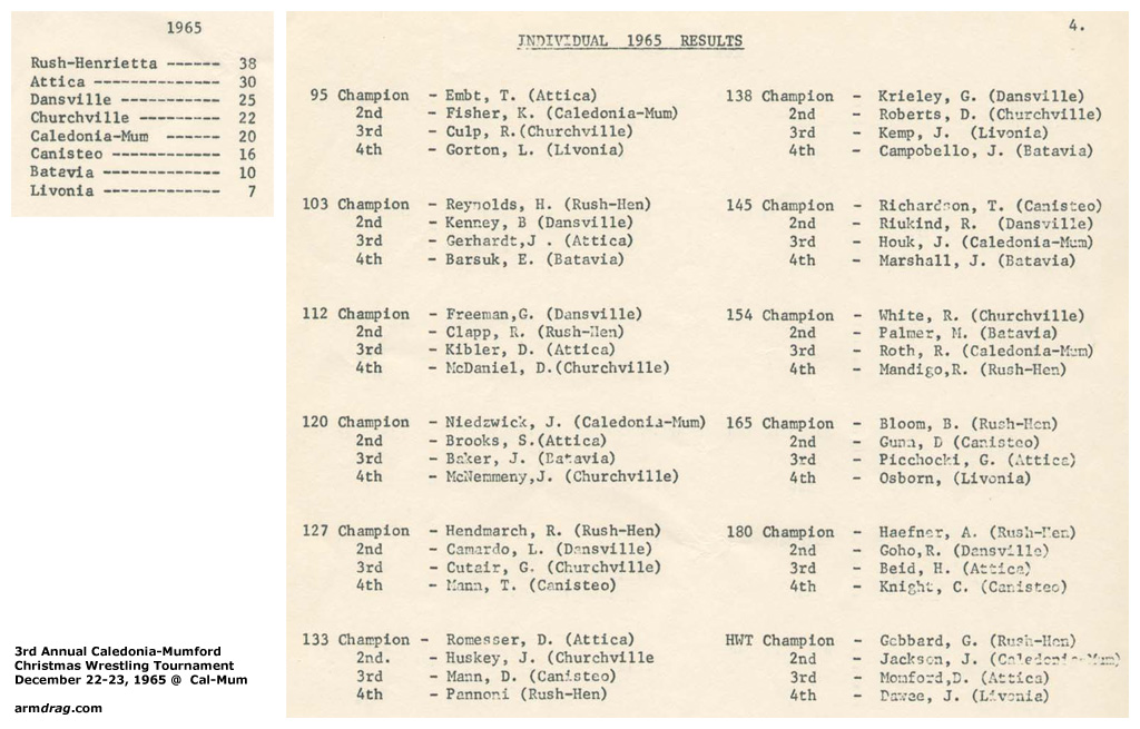 Cal-Mum Christmas Tournament