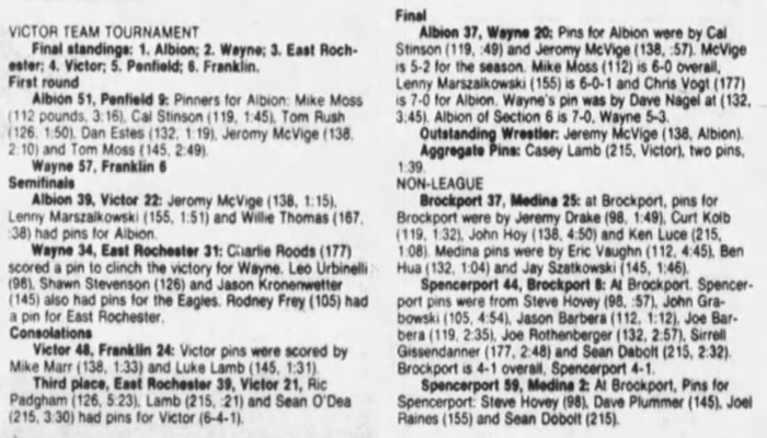 Victor Team Tournament