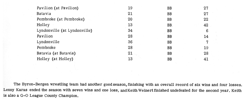 1966-1967 Byron-Bergen Bees Wrestling