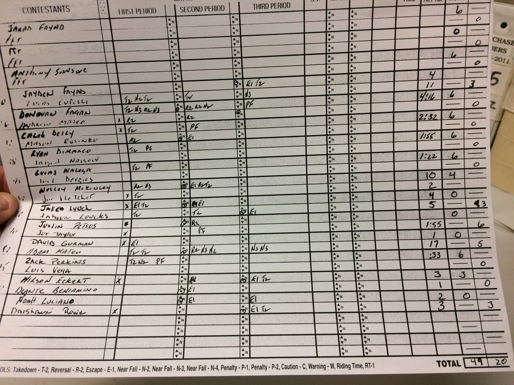 Eastridge takes down Geneva