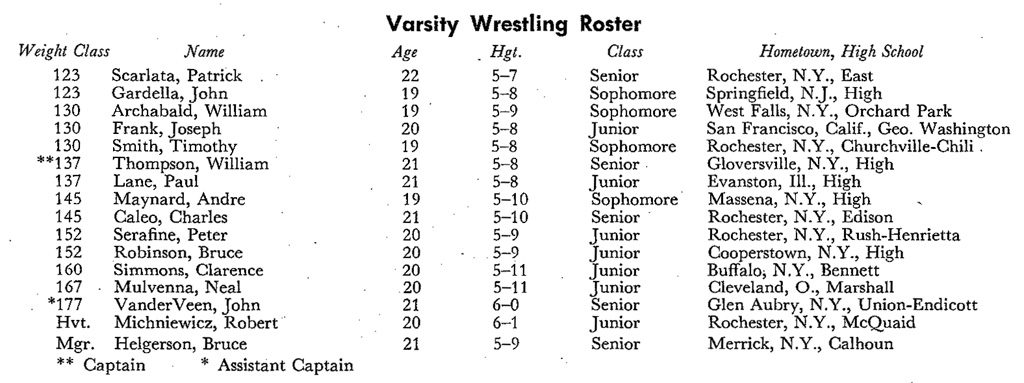 1965-1966 RIT Tigers Wrestling Roster