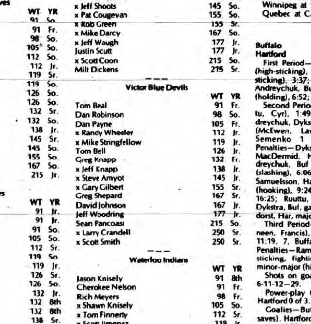 1986-1987 Victor Blue Devils Wrestling Roster