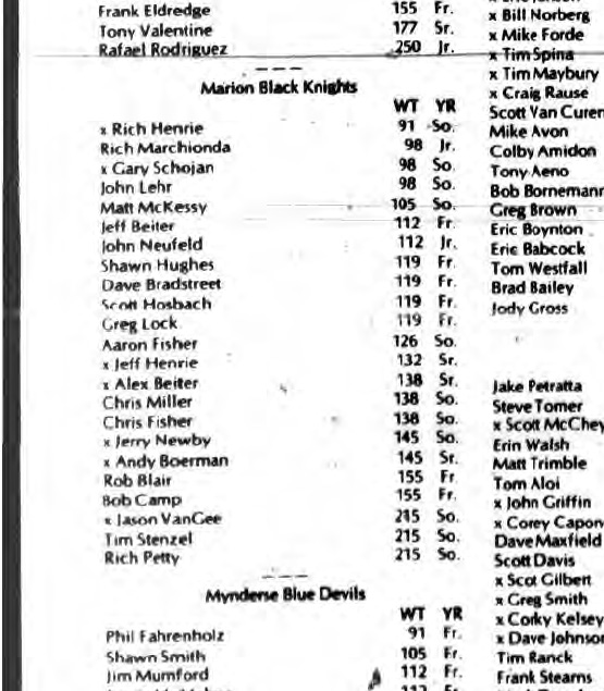 1986-1987 Marion Black Knights Wrestling Roster