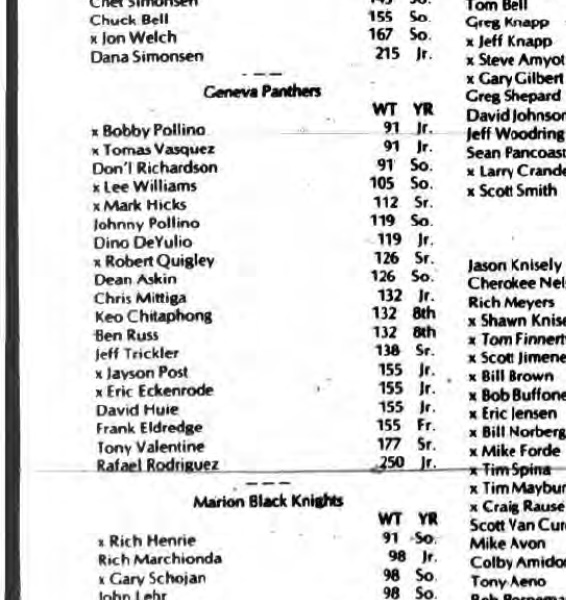 1986-1987 Geneva Panthers Wrestling Roster