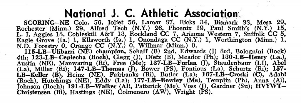 National Junior College Athletic Association