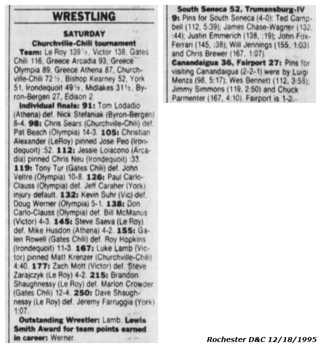 Churchville-Chili Tournament