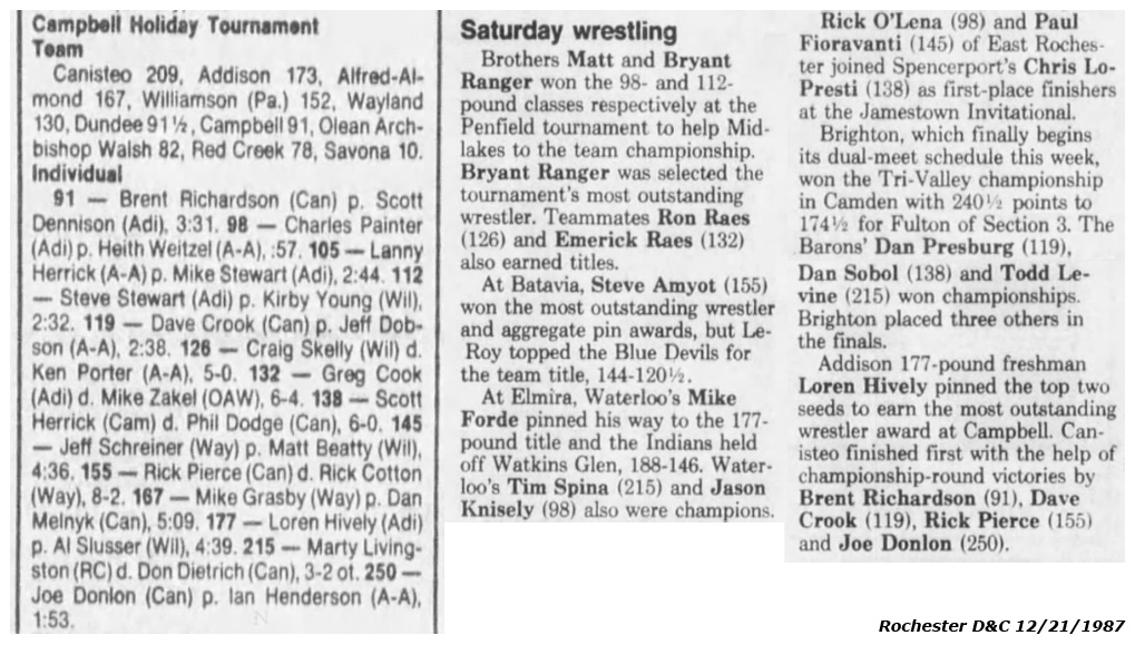 Campbell Holiday Tournament
