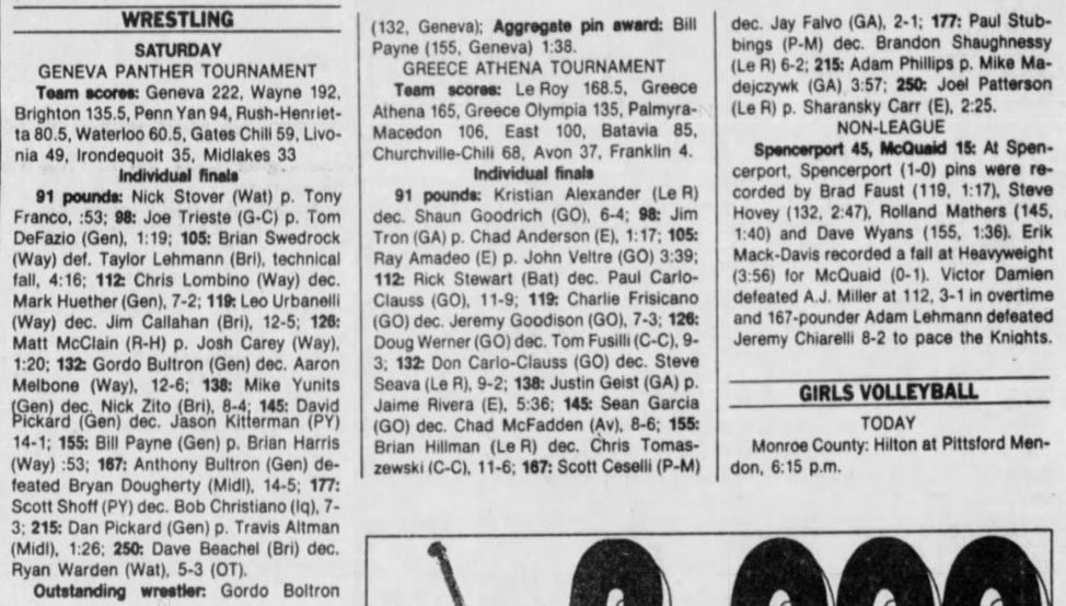 Spencerport 45, McQuaid 15