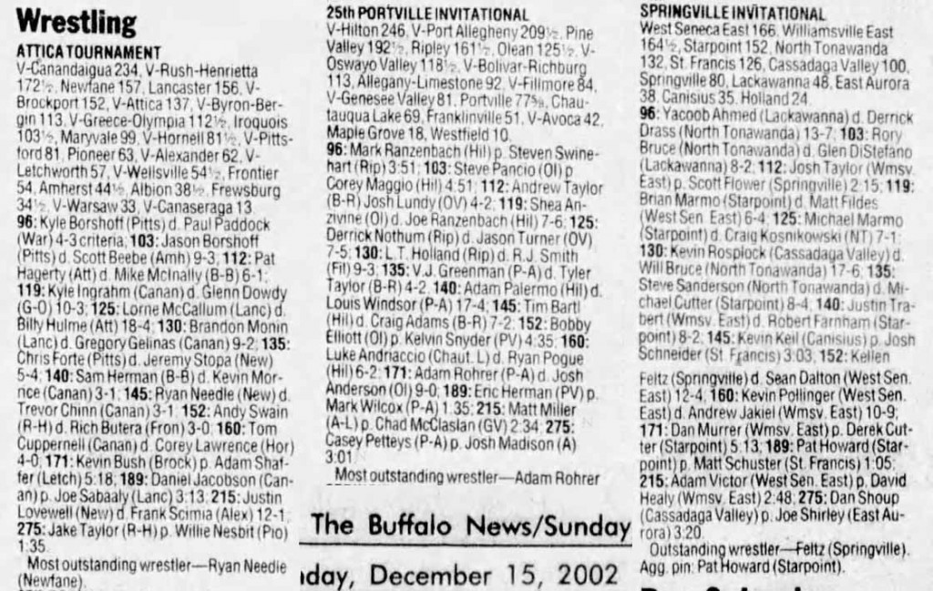 Portville Invitational