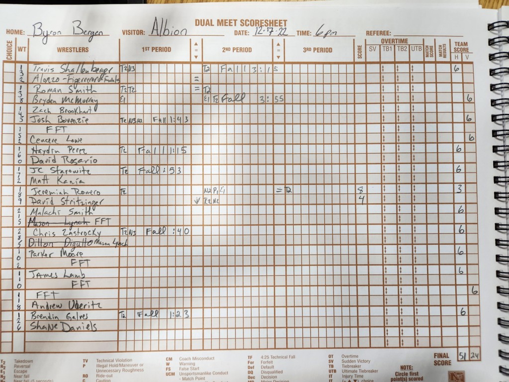 Double Bees 51, Purple Eagles 24