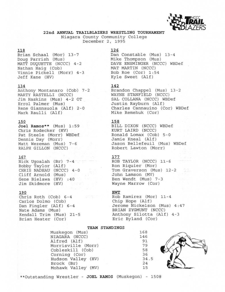 22nd Annual Trailblazers Wrestling Tournament