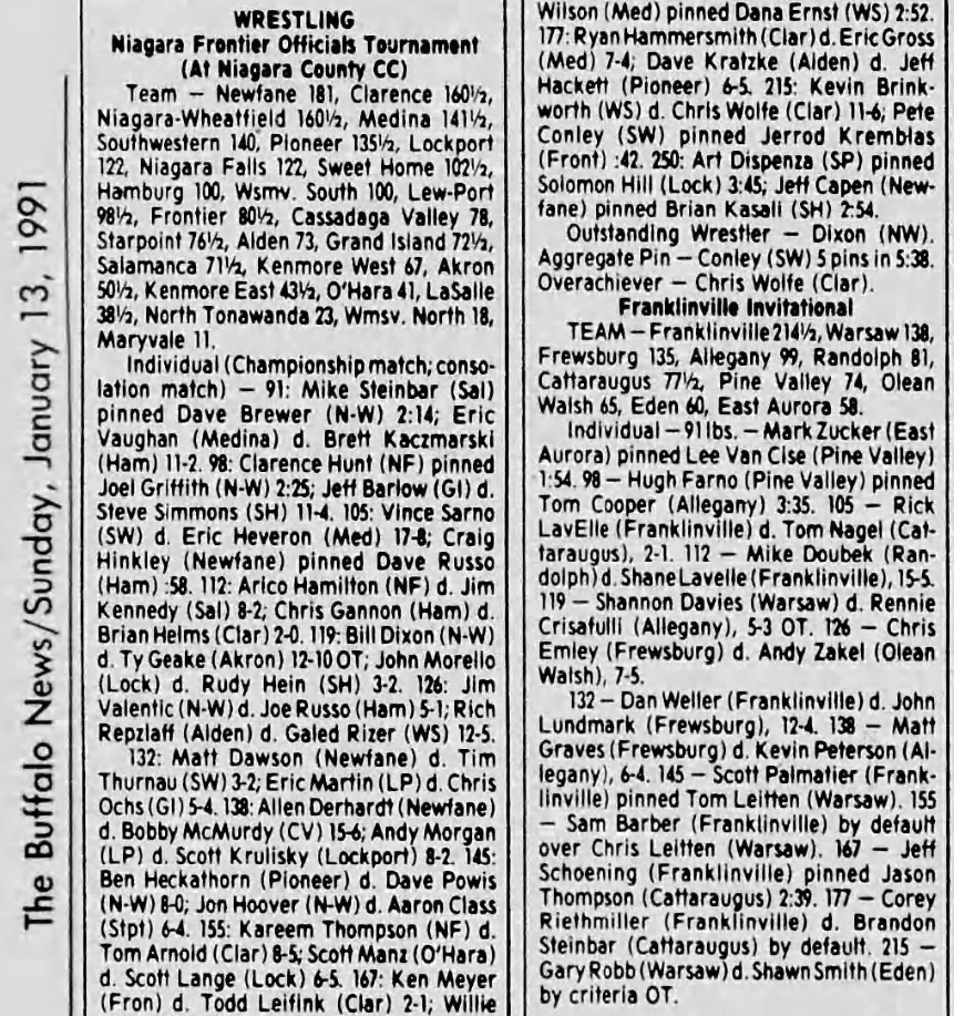 Franklinville Invitational