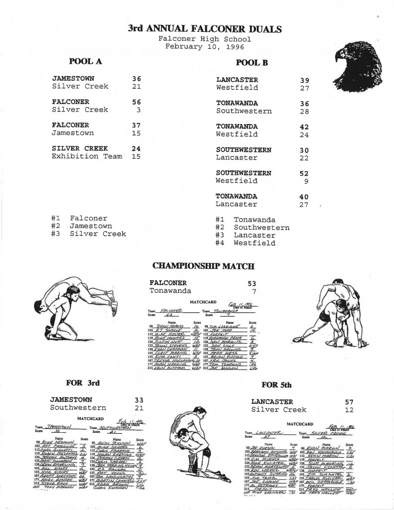3rd Annual Falconer Duals