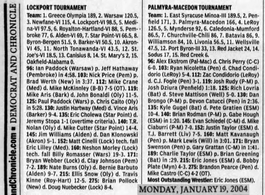 Palmyra-Macedon Tournament