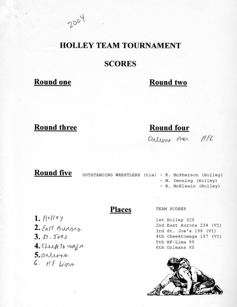 Holley Team Tournament