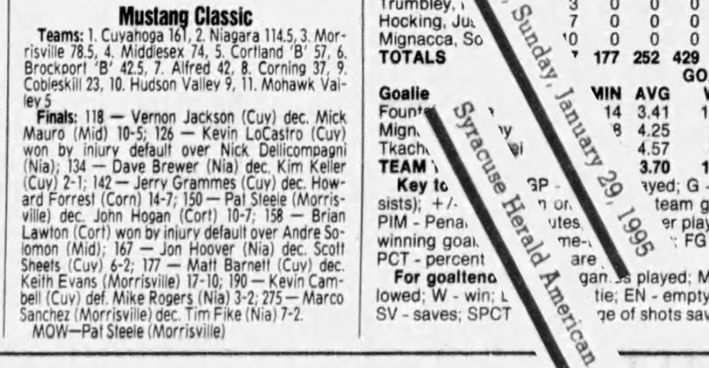 Morrisville Mustang Classic